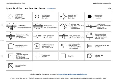 electric box symbol|junction electrical symbol.